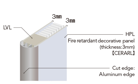 Fire retardant decorative panel (thickness:3mm) CERARL Cut edge: Aluminum edge